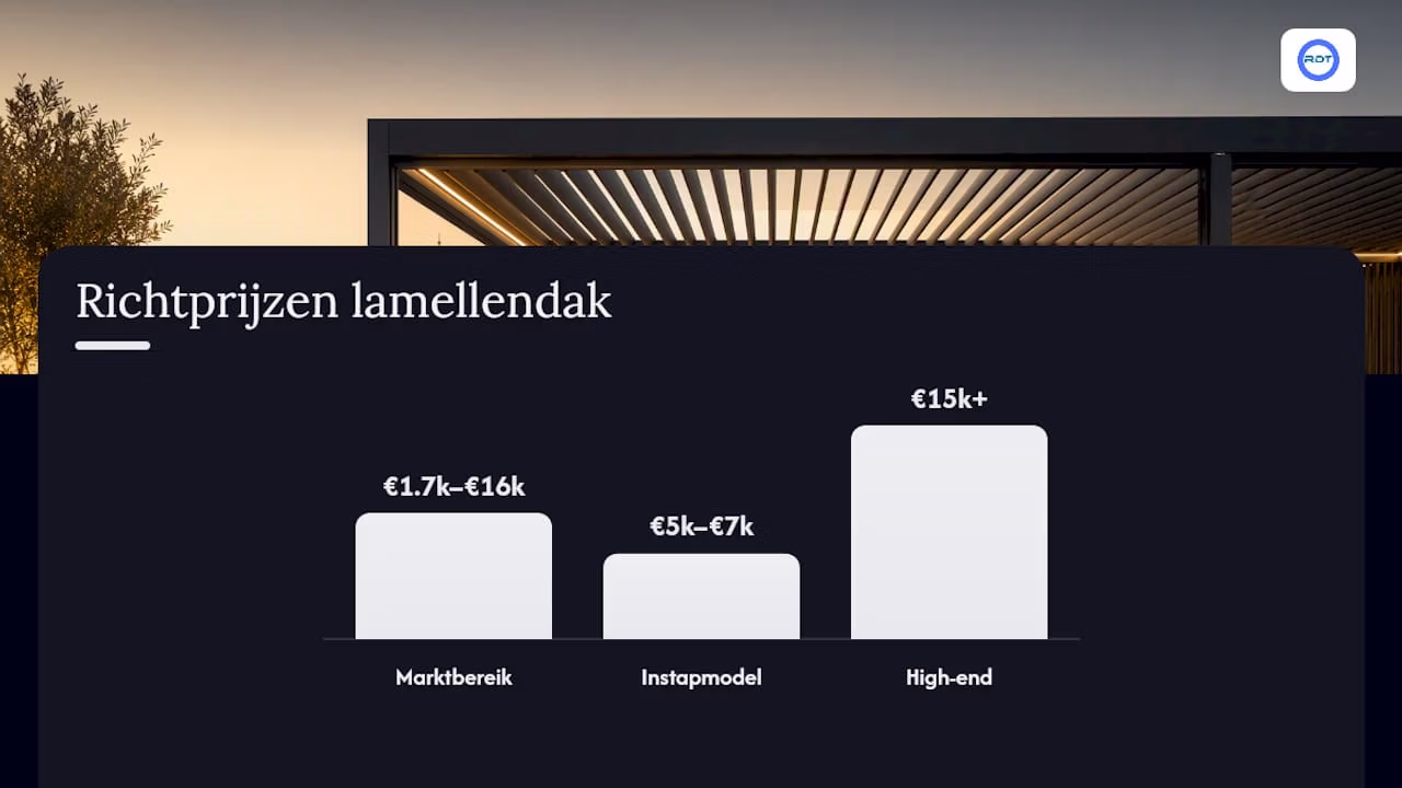 Prijzen en bepalende factoren van een lamellendak