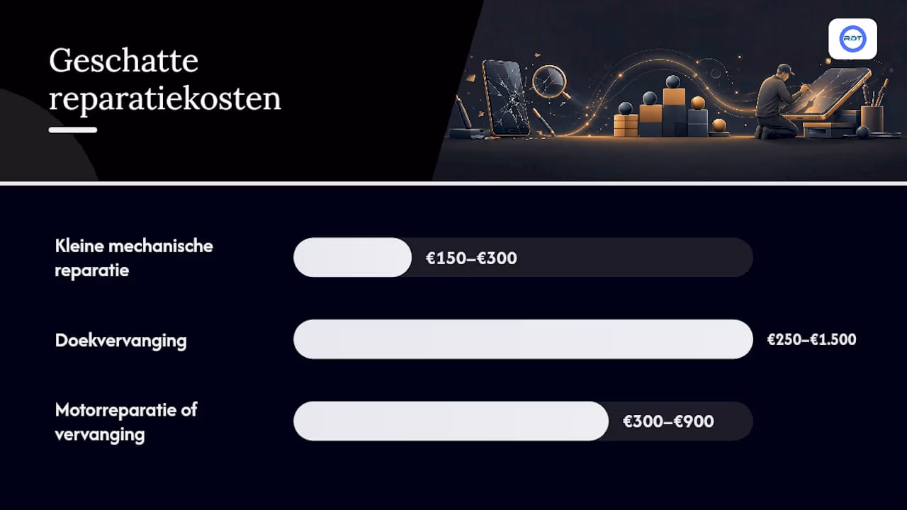 Wat kost een screen scheur herstellen? — overview diagram