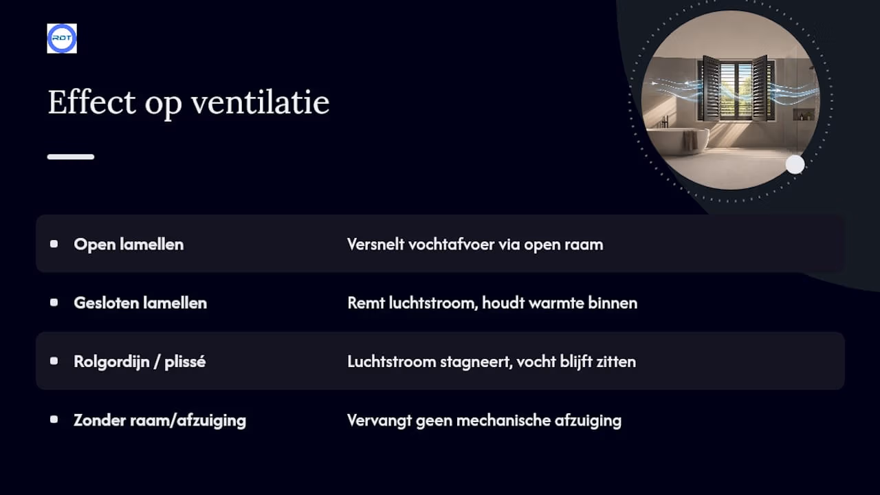 Welk effect hebben shutters op de ventilatie van je badkamer? — overview diagram