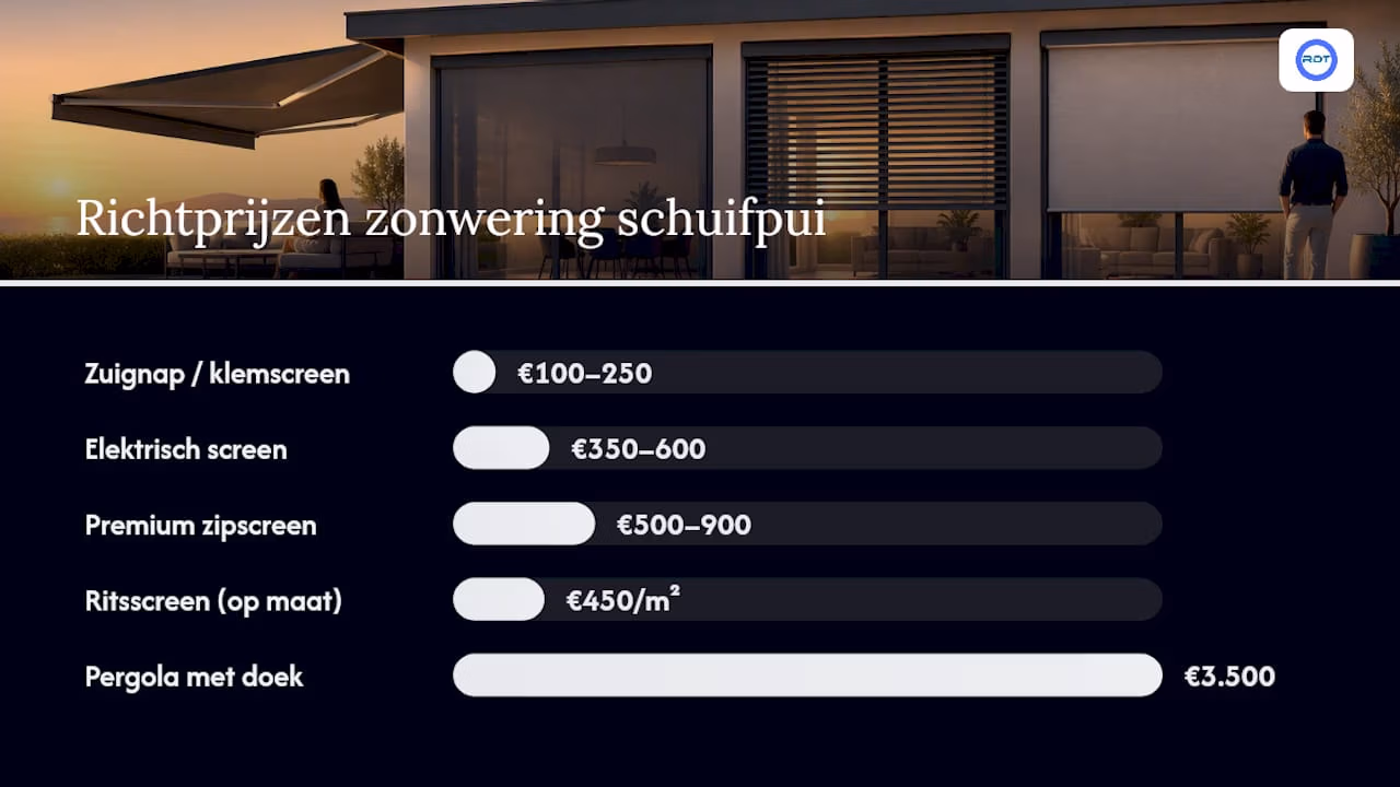 Geschatte prijzen voor zonwering bij schuifpuien