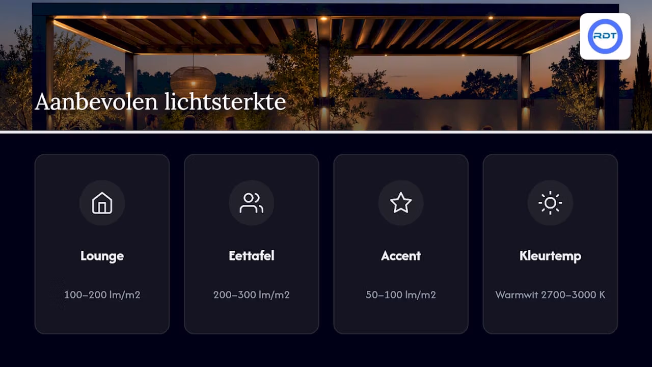 Lichtintensiteit per pergolazone vergelijken