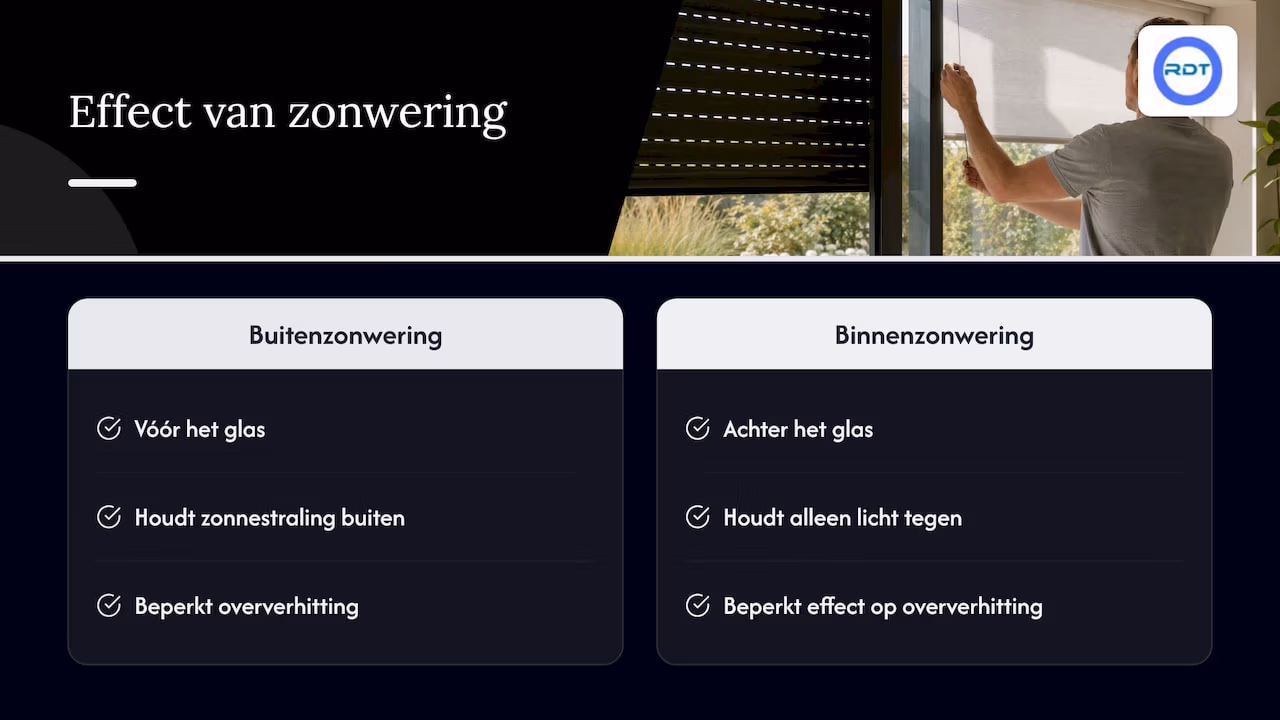 Vergelijking van binnen- en buitenzonwering