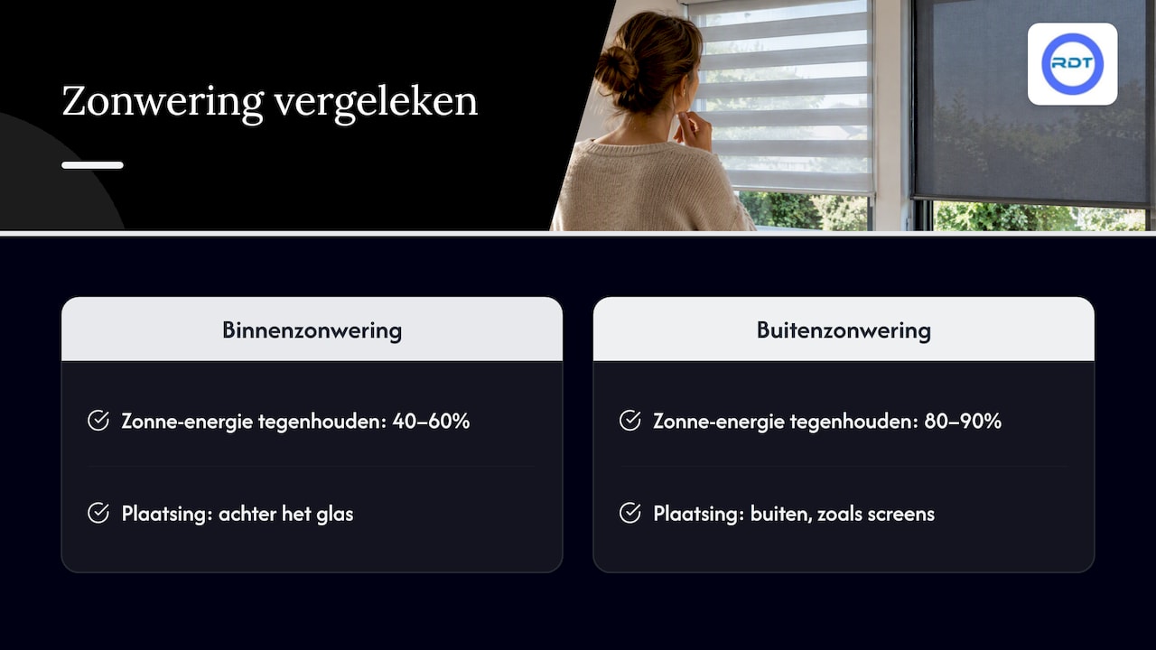 Vergelijking van zonwering binnen en buiten